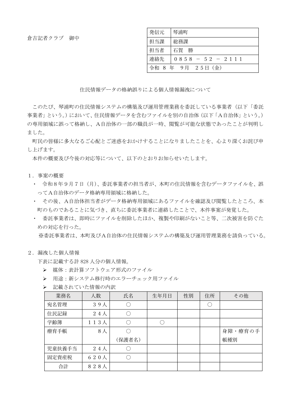 発信元    琴浦町の保存版（取得 2026-10-19）